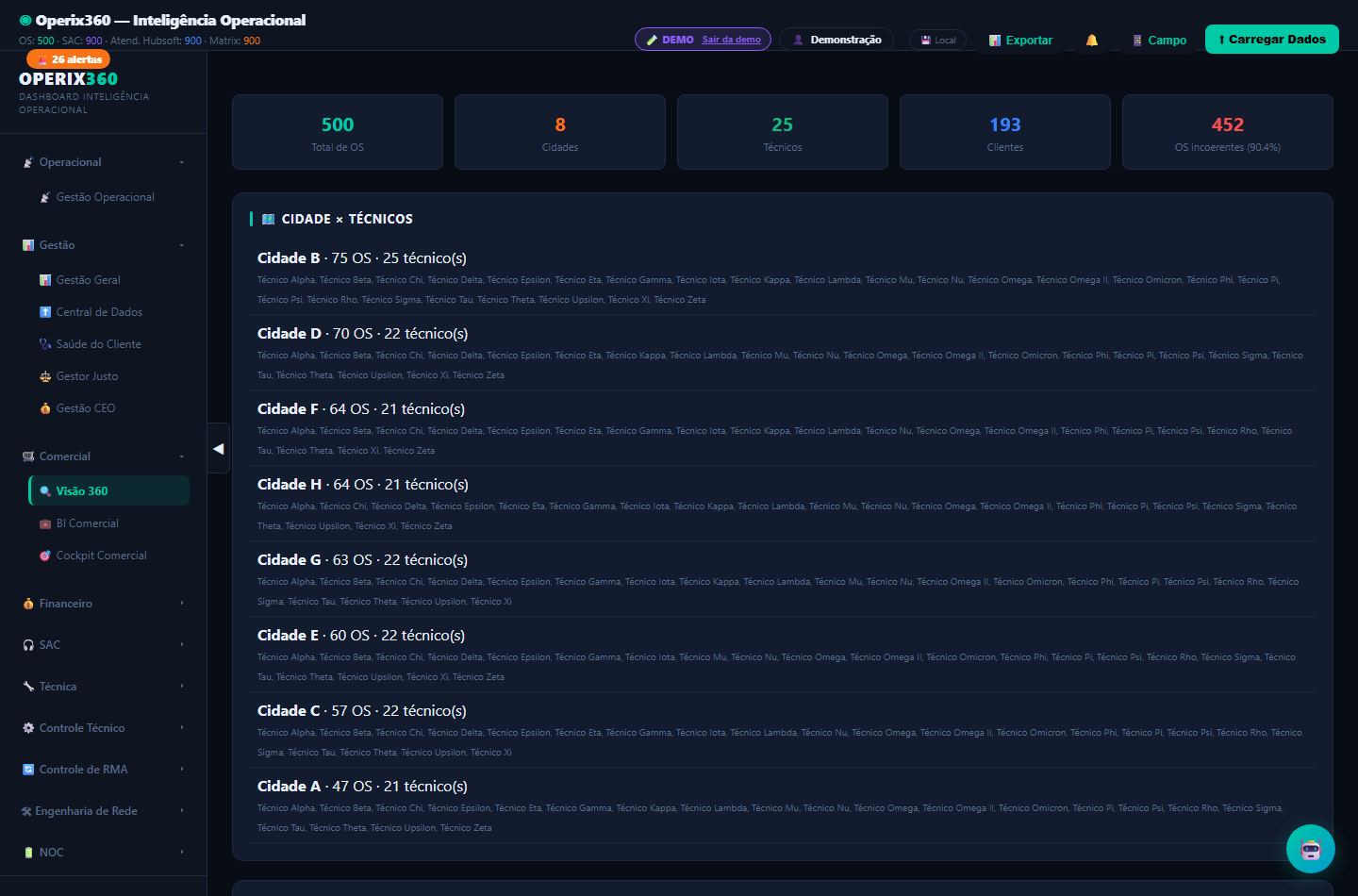 Visao 360